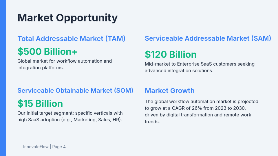 SaaS Growth Deck for Series A